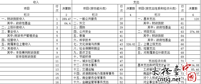 温县体育局单位 2014年度部门决算
